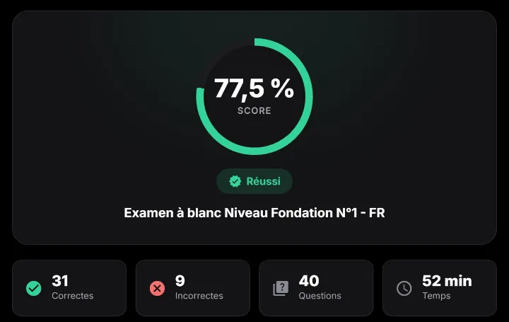 Le résultat d'un examen blanc : score et nombre de bonnes réponses.